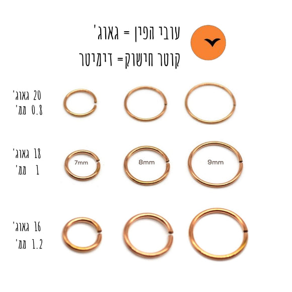 כשהמידה מתאימה – או במילים אחרות: גֵגְ ודיאמטר